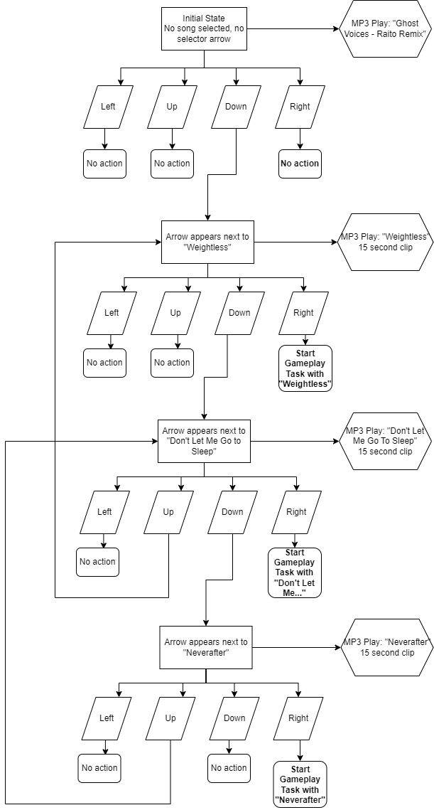 Song Select State Diagram(DDRTOS).png