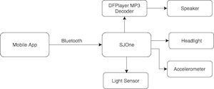 ALS-PT19 Light Sensor