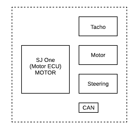CANT Bus Architecture - Motor Overview.png