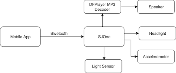 ALS-PT19 Light Sensor