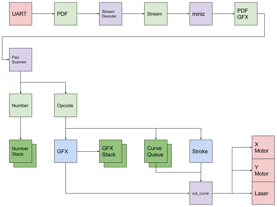 Figure 4. Software workflow