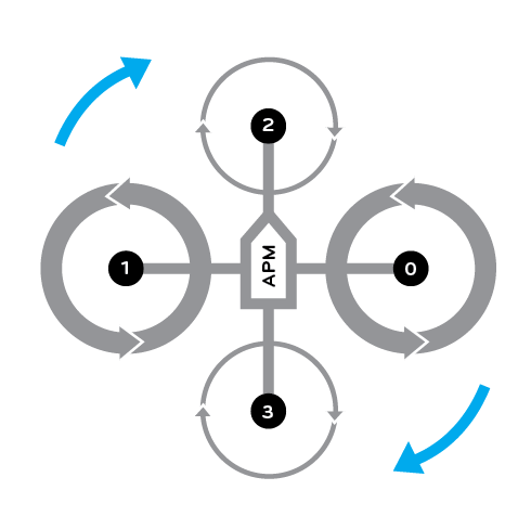 Figure 4 - Quadcopter Prop Rotation Yaw Right