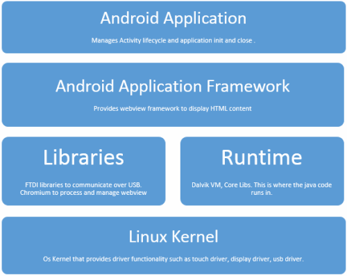 Spring15 244 grp4 androidappsstack.png