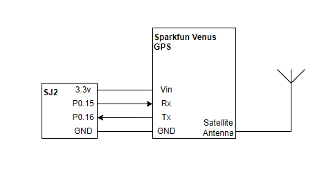 TBD GPS hardware schematic.PNG