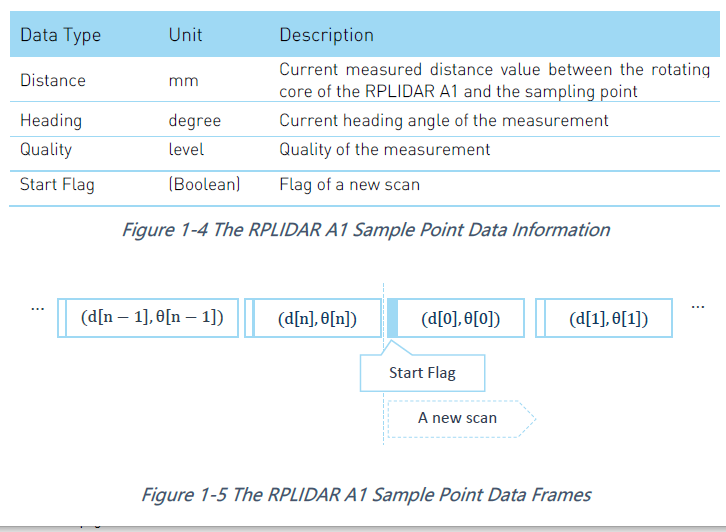 RPLidar data frame.png