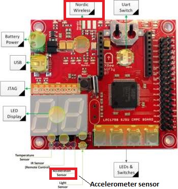 CmpE244 S14 SJone board.jpg