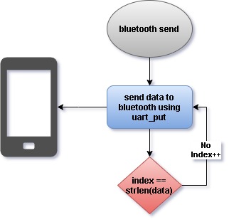 Bluetooth send.jpg
