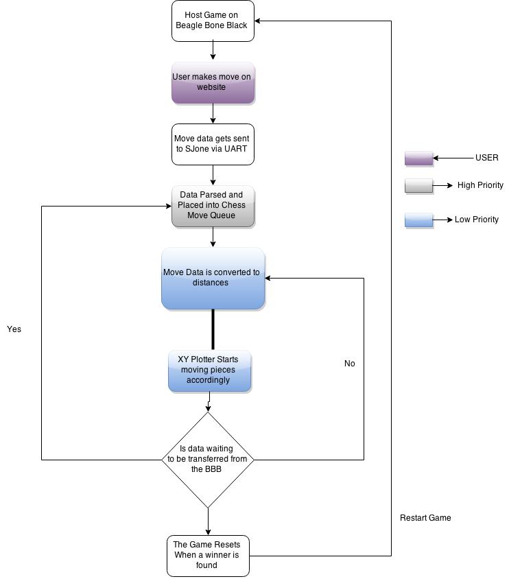 Chess Opening Flowchart - Chess Forums 