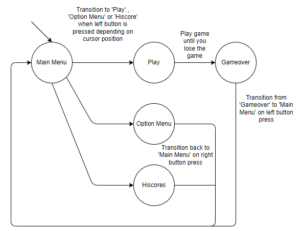 File:State transition diagram.PNG