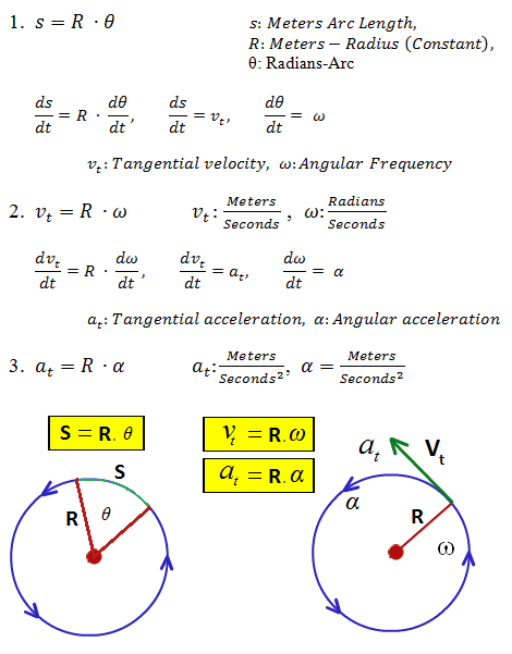 S15 146 Grp9 rotational derivations.png