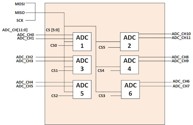 CMPE146 F15 ElectricPiano ADC circuit.png