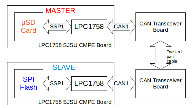 CmpeE244 S14 T7 blockDiagramSystem.png