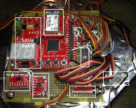 Cmpe240 f13 quadcopter board layout.png