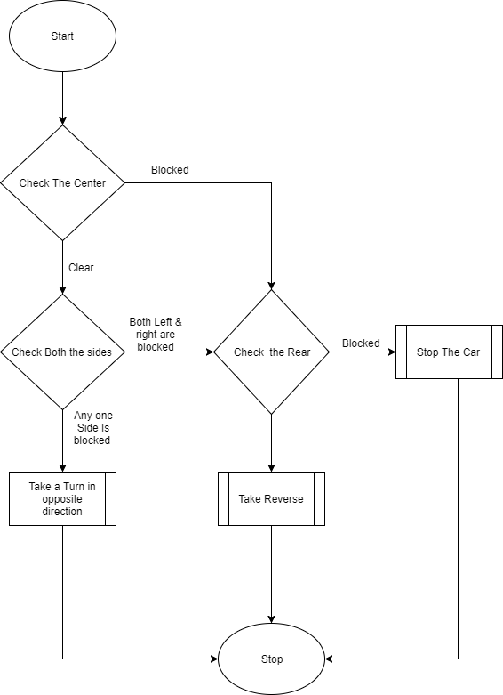Obstacle Avoidance FlowChart.png