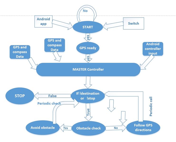 File:F15 ThunderBird System Working Mechanism.jpg