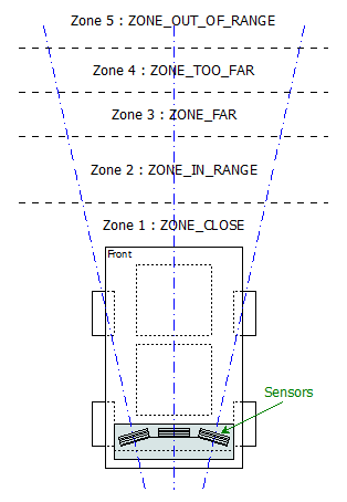 File:CmpE244 S14 vDog range zones.bmp