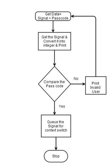 Get Signal Task Flow