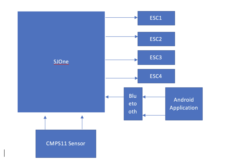 File:CmpE244 S17 Sky Knight Block Diagram.png
