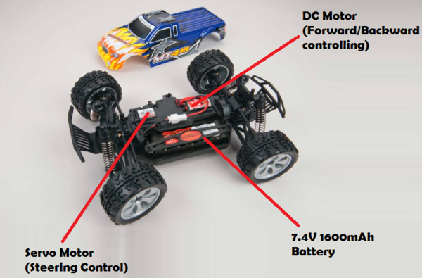 CMPE244 S16 Grp5 CarAssembly.png