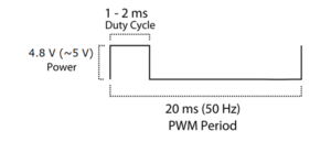 CMPE244 S16 Grp5 ServoTimingDiagram.png