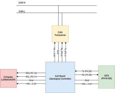 Geo Controller Diagram tz.jpeg