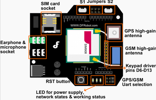 CmpE146 S13 TP GSM board.png.png
