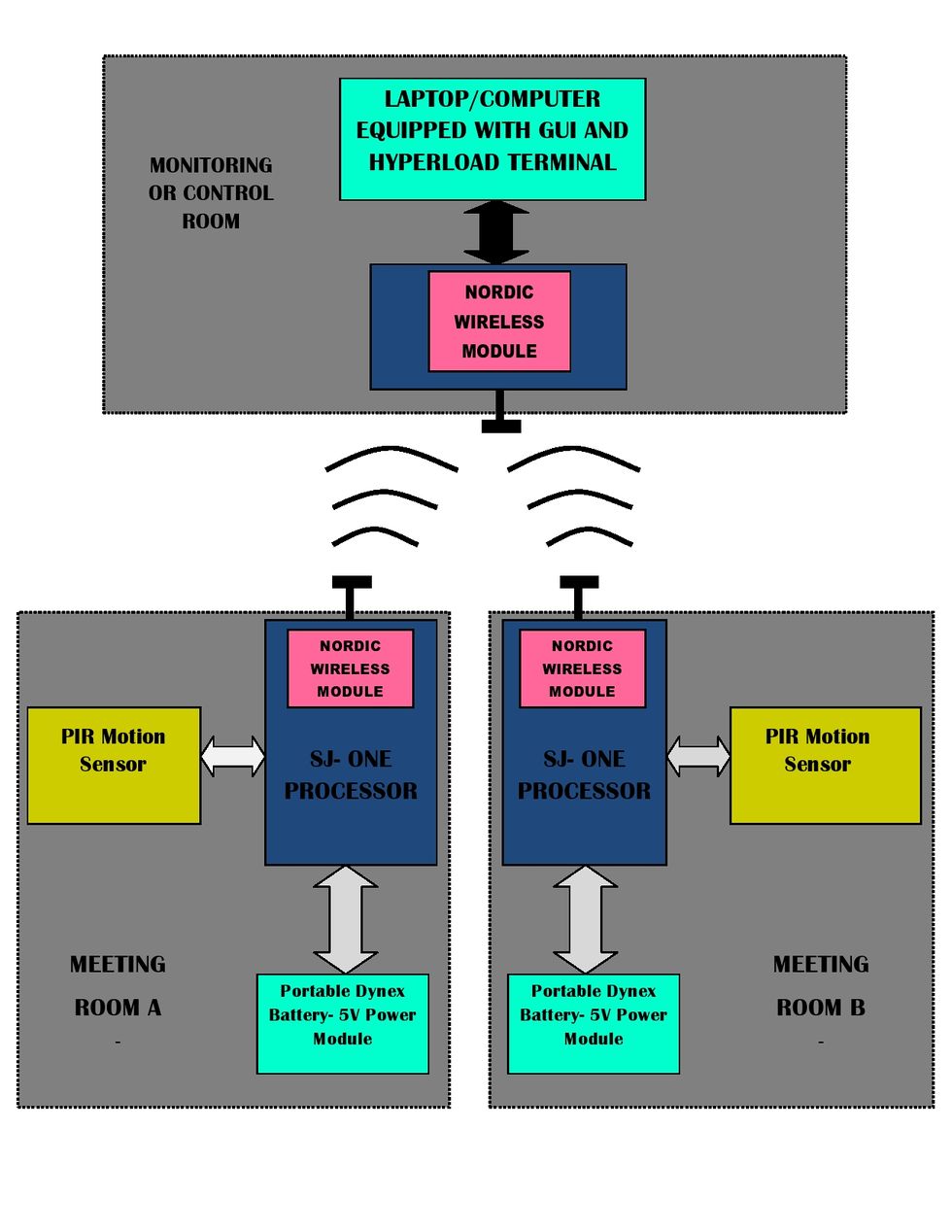 S15 Automated Meeting Room Reservation Embedded Systems Learning Academy 0813