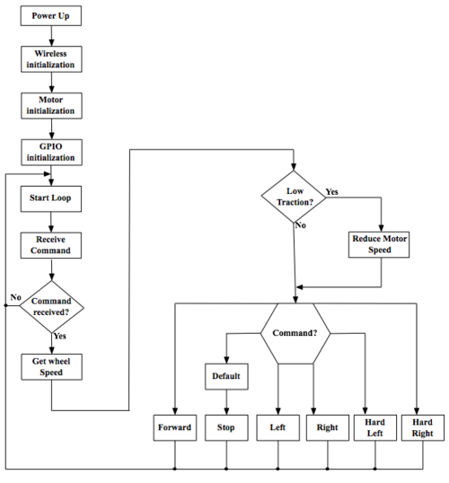 S15 146 G3 IMG flowchart receive new.png