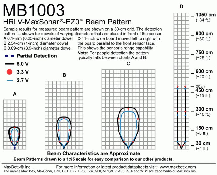 File:Beam-Pattern-MB1003-1.gif