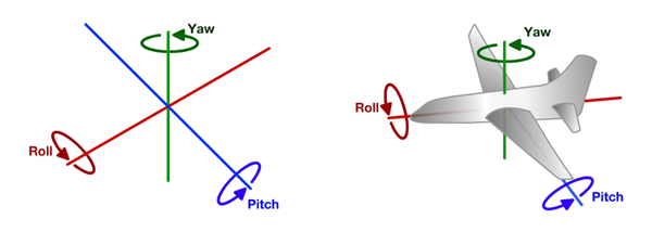 Figure 1 - Roll Pitch and Yaw