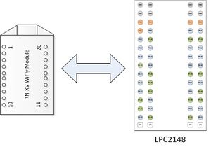 Figure 1: OverallSystem Design Diagram