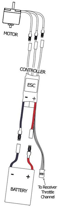 Electronic Speed Controller Connections