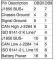 CMPE146 F15 CarReport Pin Diagram of OBD-II and DB.jpg