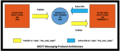 CMPE244 S16 Expendables MQTT Messaging Protocol Architecture.PNG