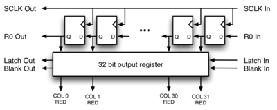 CMPE244 F18 T4 Rgb-led-panel-shift-register.png