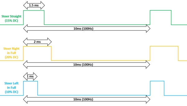 Run DBC Steering timing diagrams.PNG