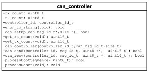 Can controller.jpg