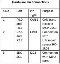 CMPE244 S14 DA CAN PinInterface.jpg