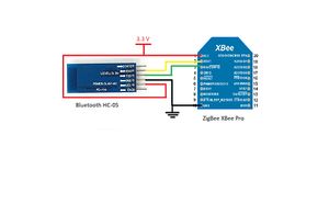 Bluetooth - XBee Connection