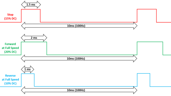 Run DBC Speed timing diagrams.PNG